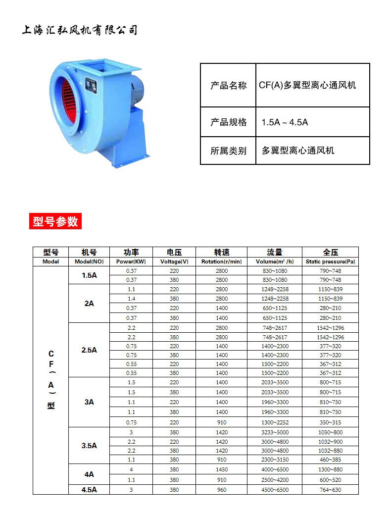CF(A)多翼型離心風機