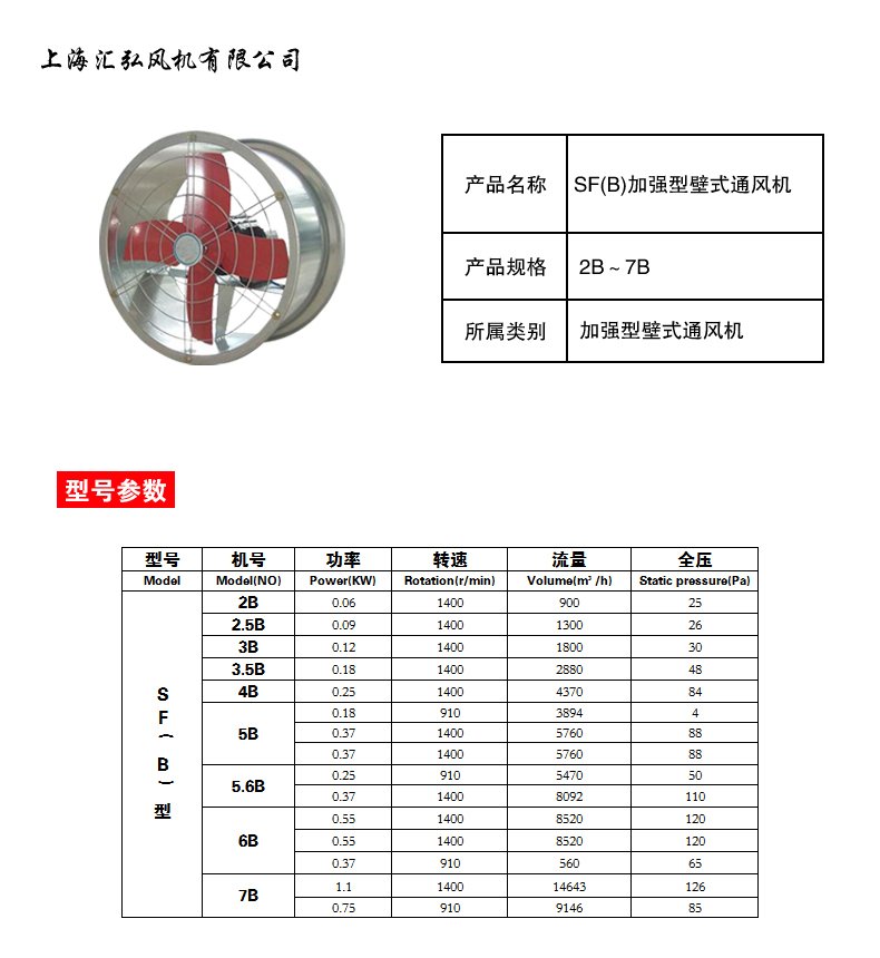 SF(B)加強型壁式通風機